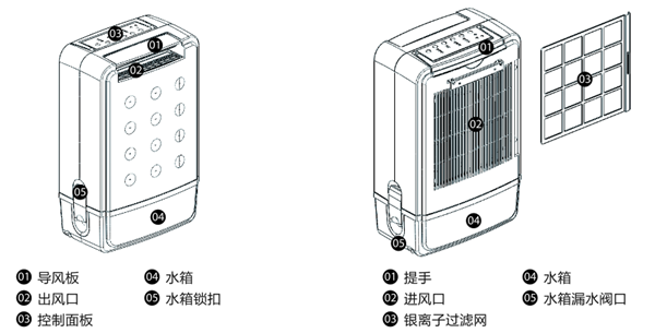 OPV-30M多功能轉輪除濕機圖解2